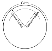 The Girth of Curved & Bent Glass